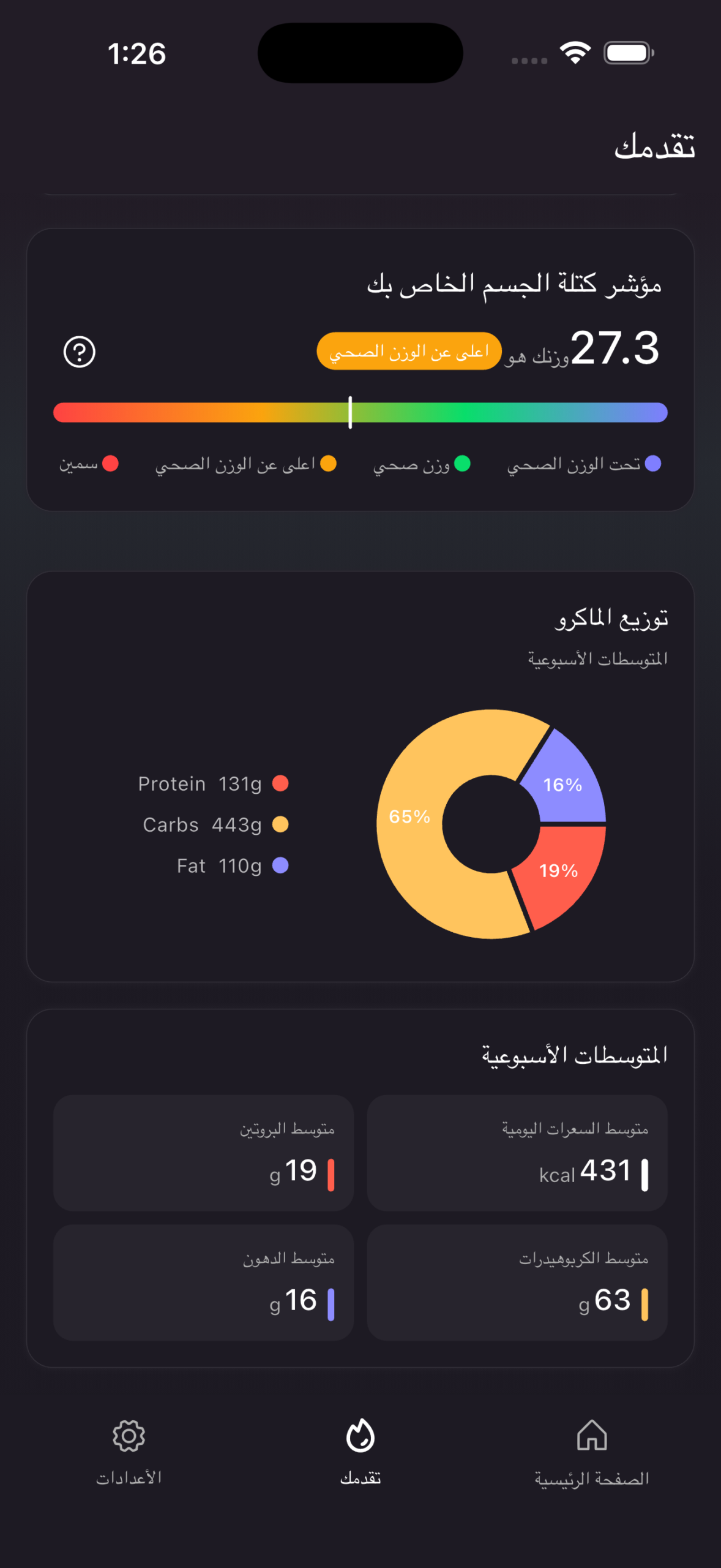 Close up of healthy food plate with digital analysis overlay